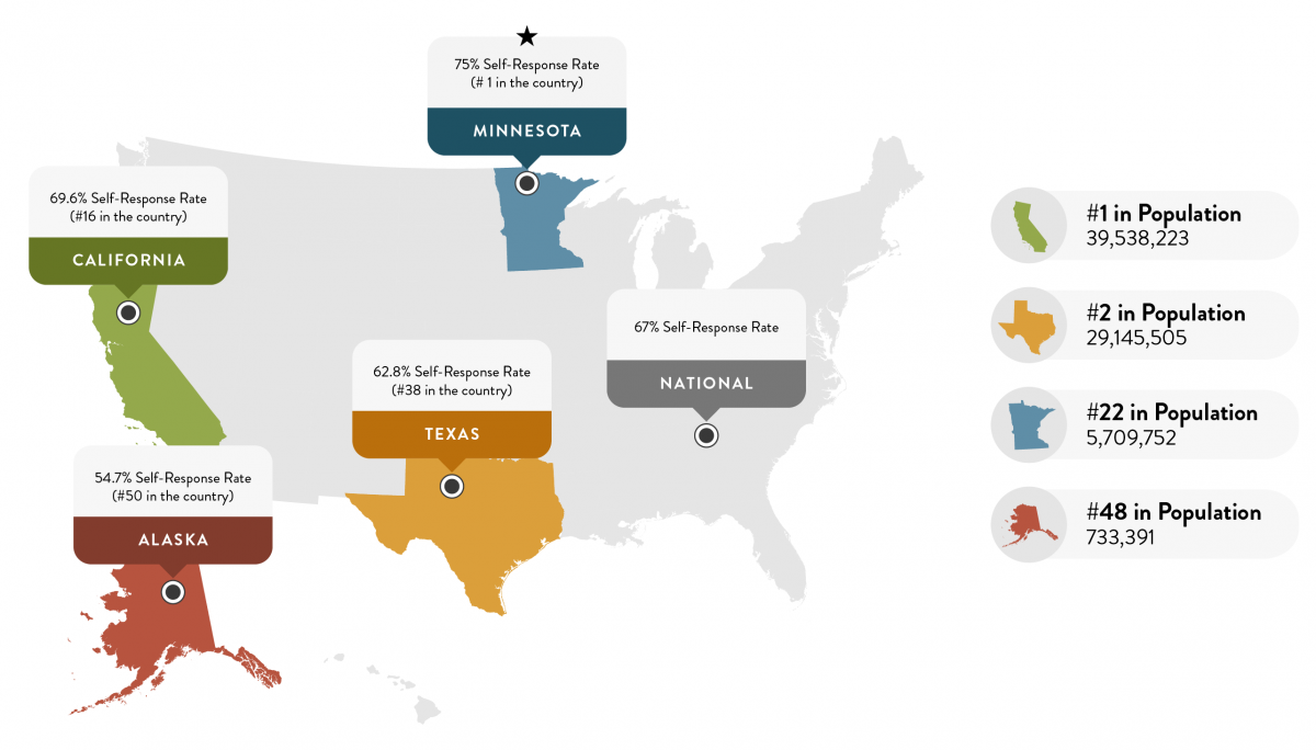 Census Data Video Series & Interactive Dashboard 2020 Texas Census